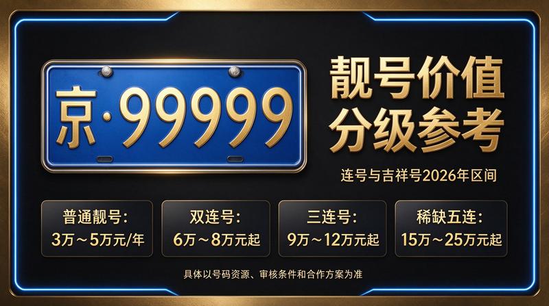 2026年北京租牌照价格表展示